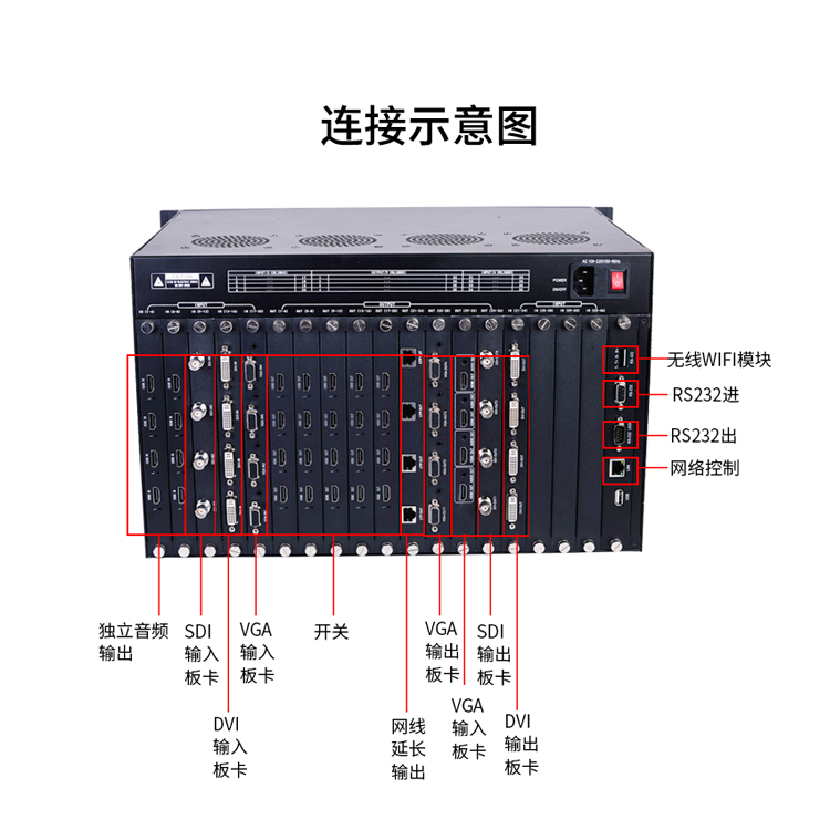 4k超高清视频混合矩阵