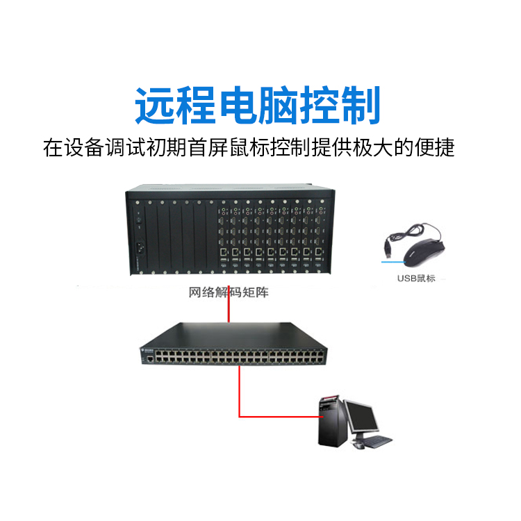 h265嵌入式高清视频解码器矩阵 h265嵌入式高清视频解码器矩阵