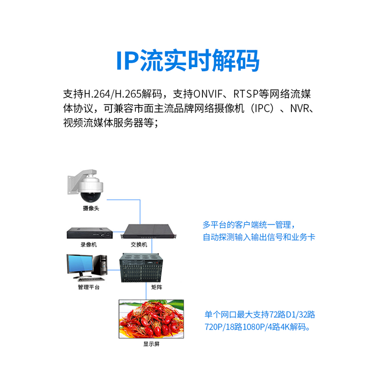 高清视频控制大屏拼接处理器 高清视频控制大屏拼接处理器