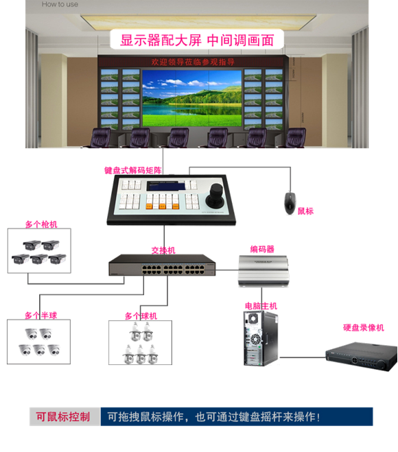  高清视频切换控制解码一体矩阵