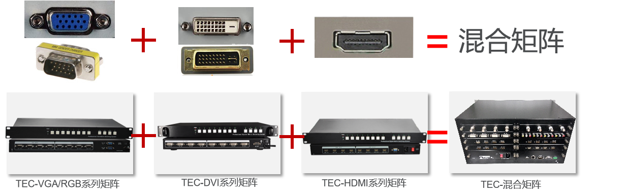 什么是矩阵 视频矩阵有什么功能 监控视频矩阵有哪些类型 什么是矩阵 视频矩阵有什么功能 监控视频矩阵有哪些类型