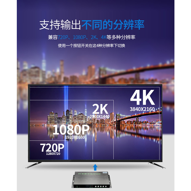 高清HDMI四画面视频分割器 高清HDMI四画面视频分割器