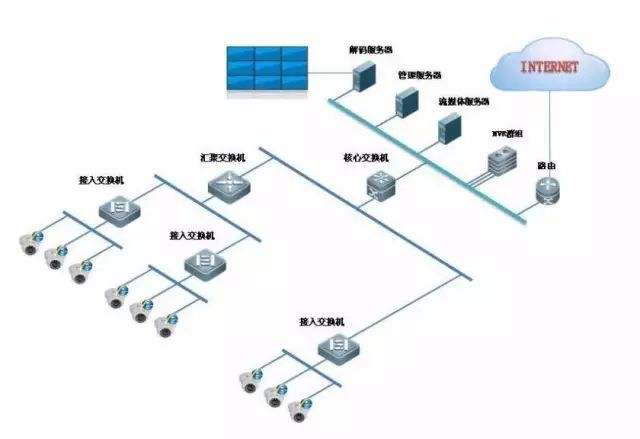 网络传输与监控系统中IP数字网络矩阵主机
