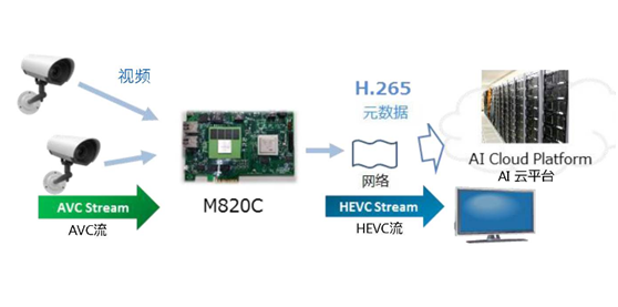 嵌入式高清解码器的设计要点须知 嵌入式高清解码器的设计要点须知