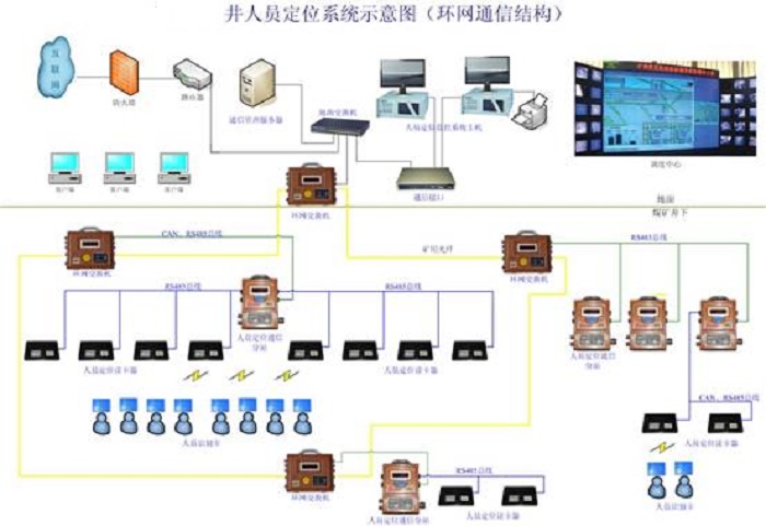 煤矿安全监测监控系统技术改造 煤矿安全监测监控系统技术改造
