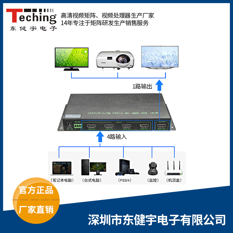 4K超高清画面分割器
