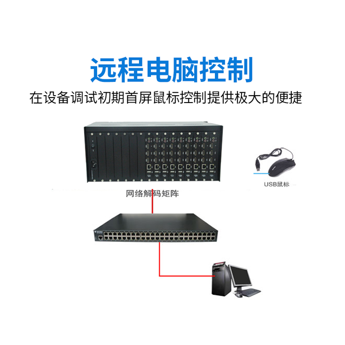 高清网络矩阵 高清网络矩阵