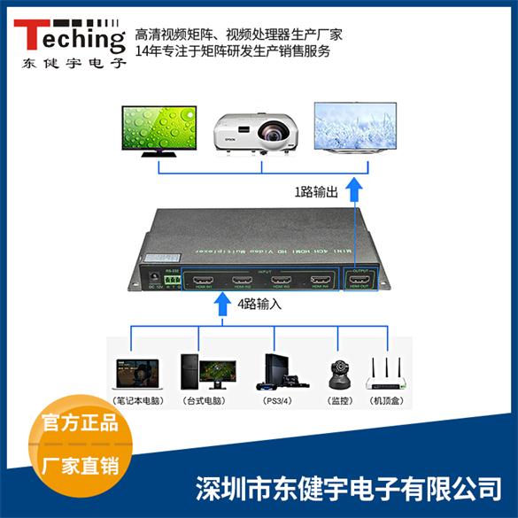 1进4出HDMI分配器 1进4出HDMI分配器