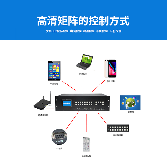 高清视频矩阵 高清视频矩阵