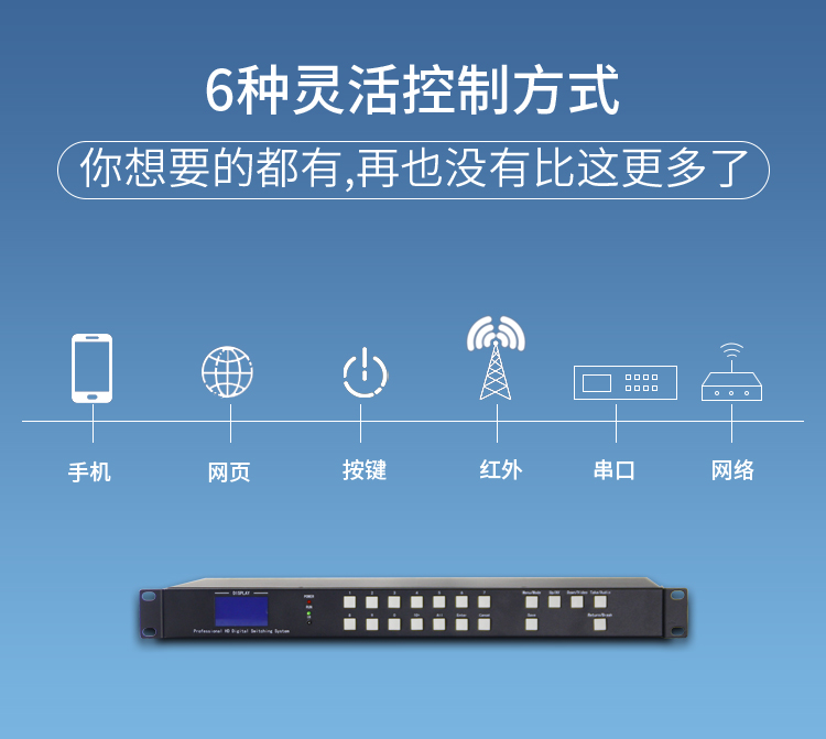 高清视频HDMI矩阵 高清视频HDMI矩阵