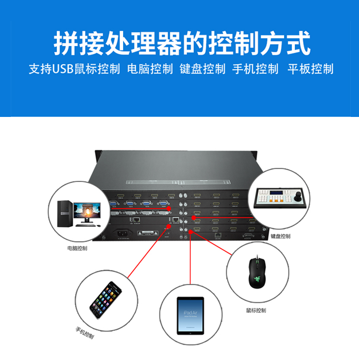 视频处理器 视频处理器
