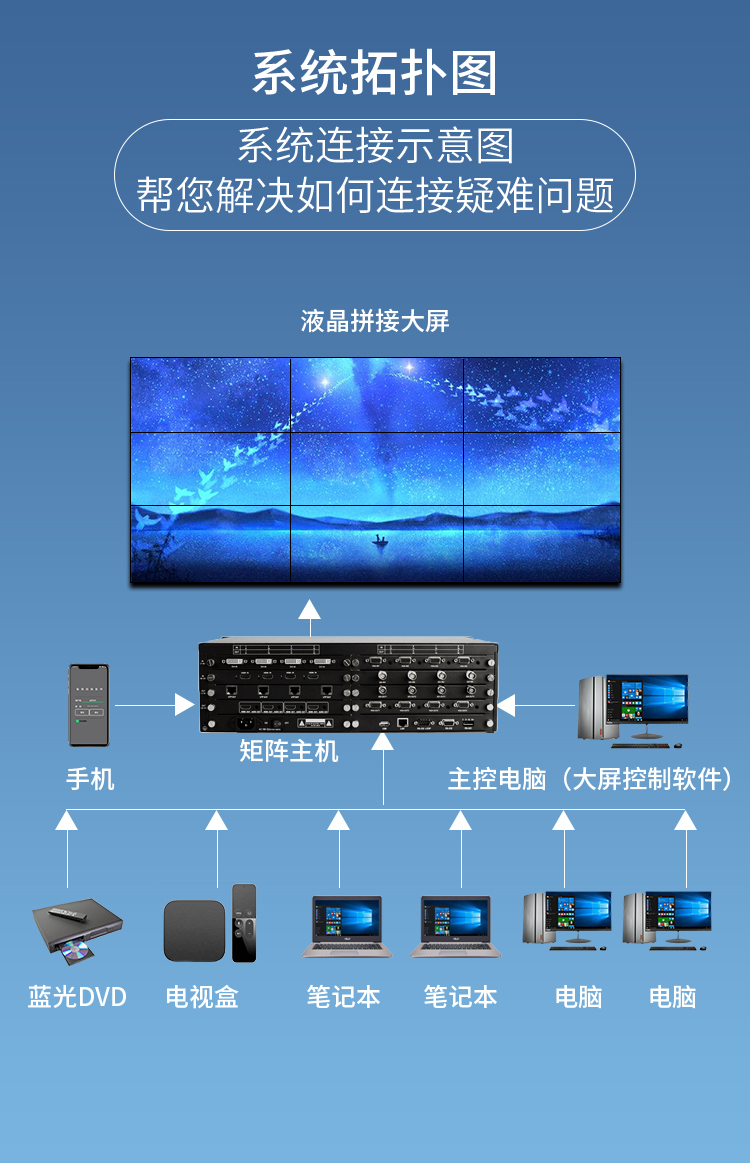 8进8出HDMI矩阵切换器