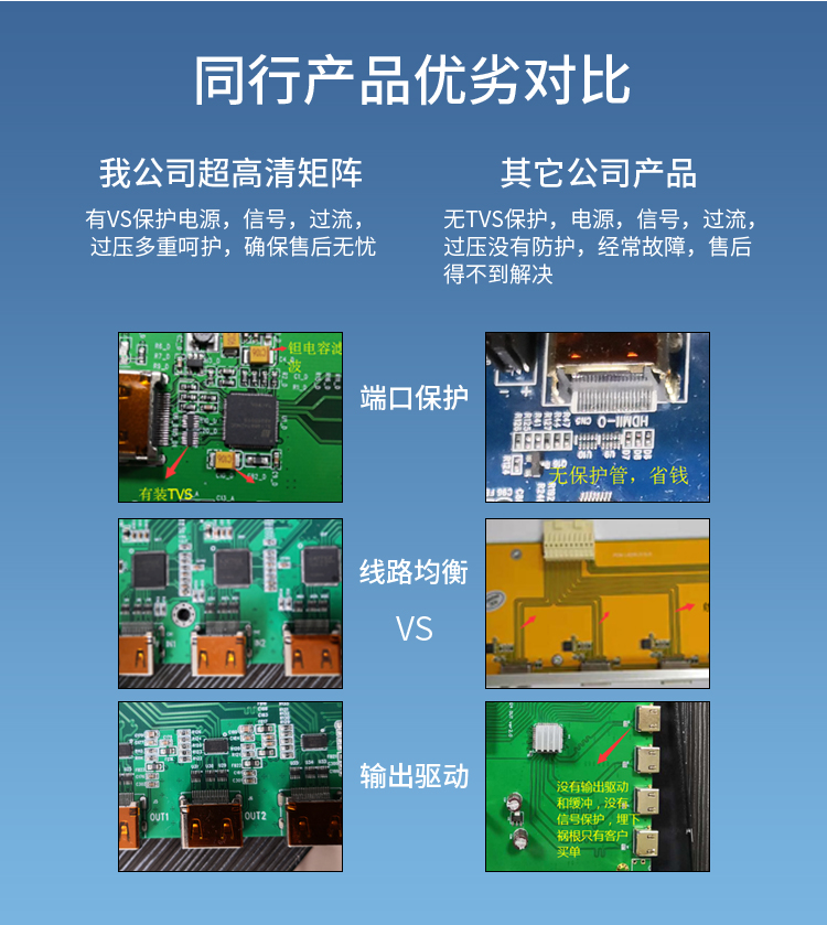 HDMI矩阵8进8出 HDMI矩阵8进8出