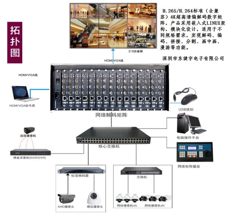 网络数字监控解码器 网络数字监控解码器