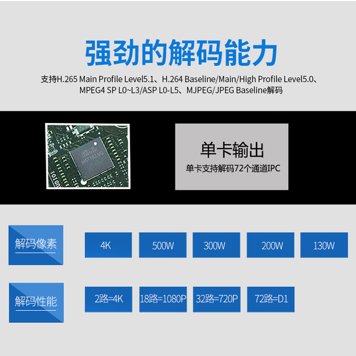视频解码器和数字网络解码矩阵的区别 视频解码器和数字网络解码矩阵的区别