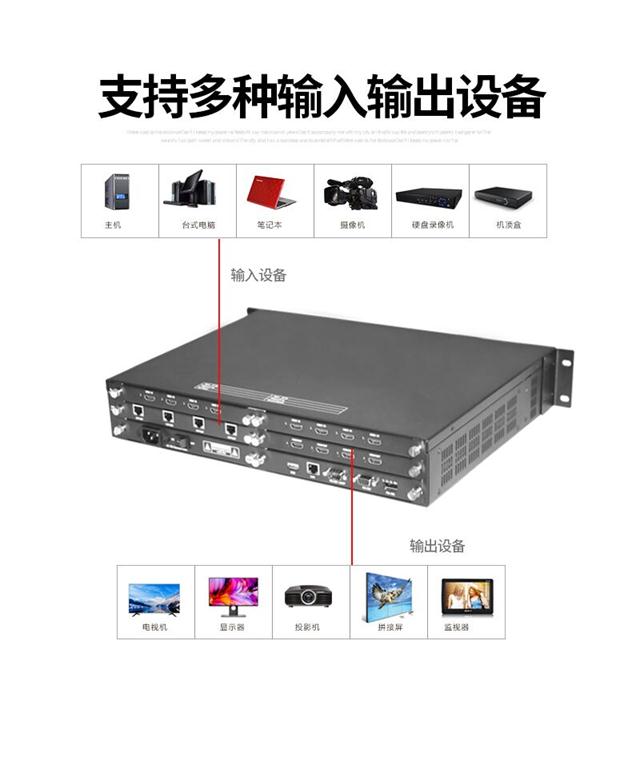 插卡式高清混合矩阵切换器 插卡式高清混合矩阵切换器