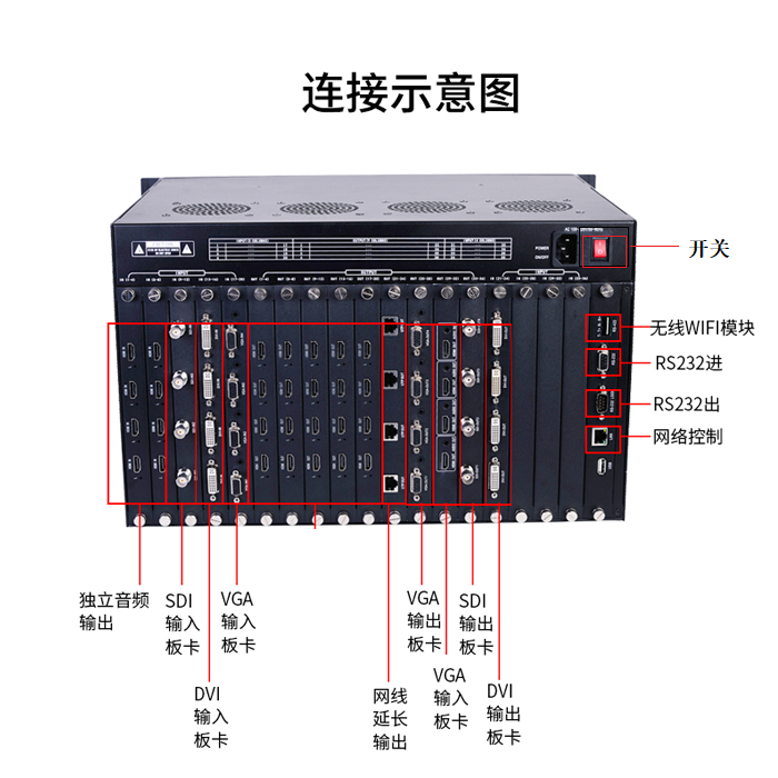 视频矩阵厂家 视频矩阵厂家