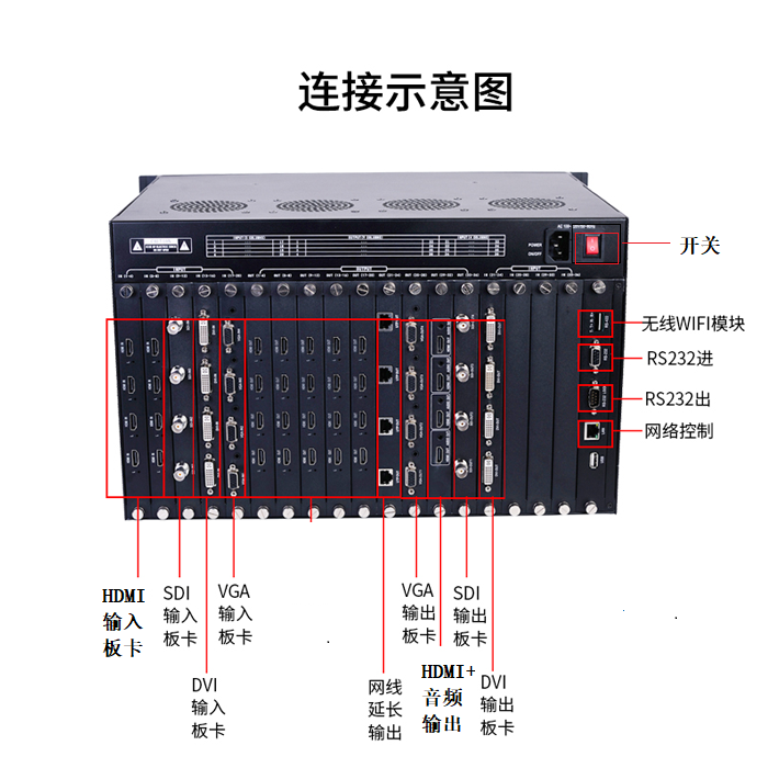 高清混合矩阵 高清混合矩阵