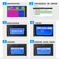 高清视频HDMI矩阵 高清视频HDMI矩阵