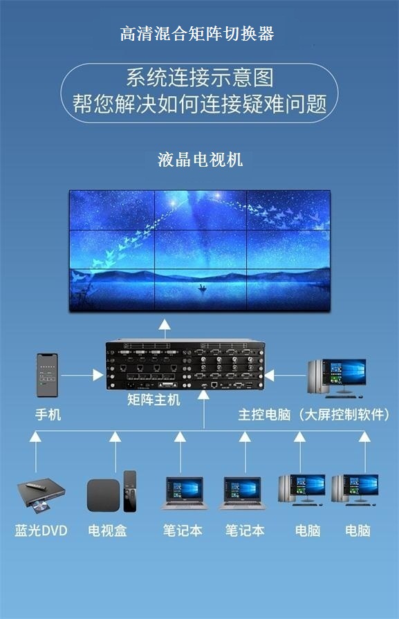 高清混合矩阵切换器 高清混合矩阵切换器