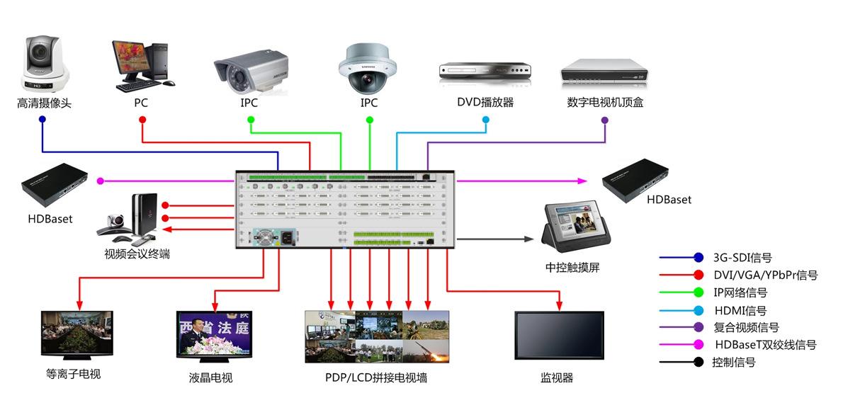 深圳分布式矩阵排名和优势在哪里 深圳分布式矩阵排名和优势在哪里