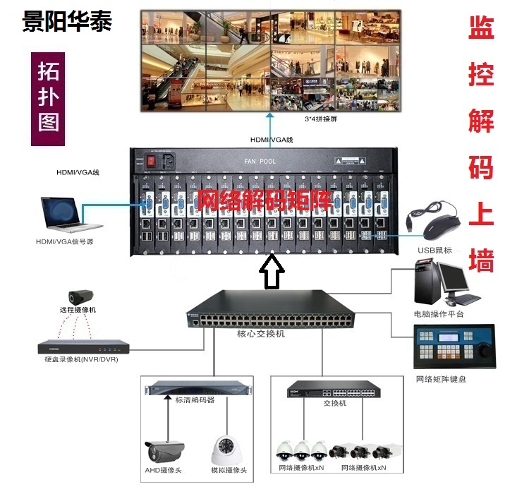 网络解码矩阵常见问题及解决方法 网络解码矩阵常见问题及解决方法