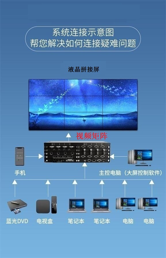 16进16出DVI高清视频矩阵切换器 16进16出DVI高清视频矩阵切换器
