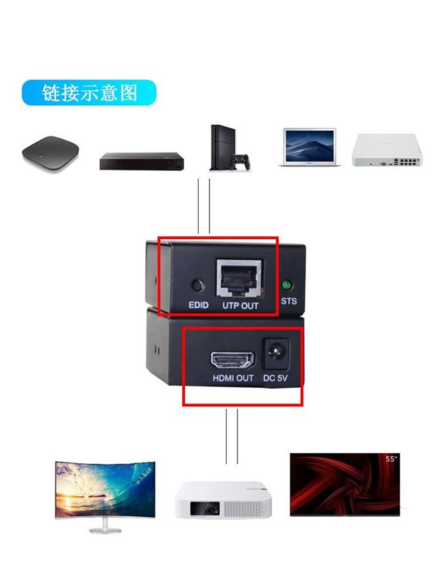 HDMI高清网络延长器批发价格 HDMI高清网络延长器批发价格