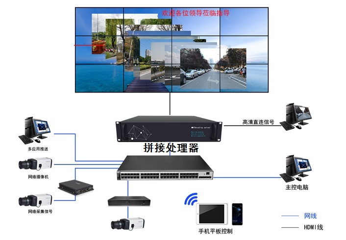 拼接处理器 拼接处理器