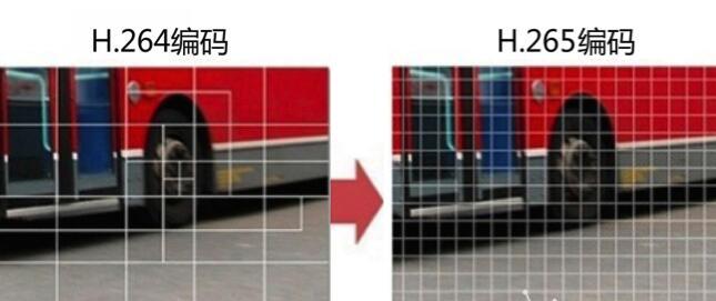 网络数字解码矩阵